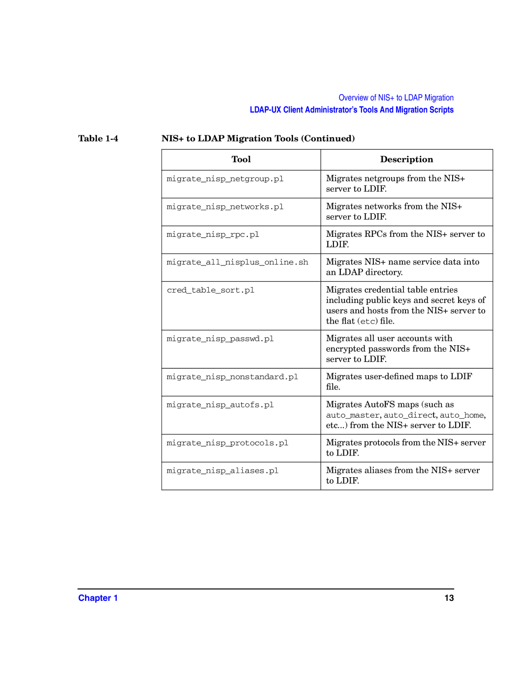 HP UX LDAP-UX Integration Software manual NIS+ to Ldap Migration Tools, Tool Description 