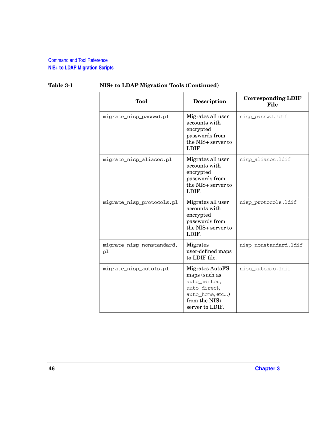 HP UX LDAP-UX Integration Software manual Migrates all user 