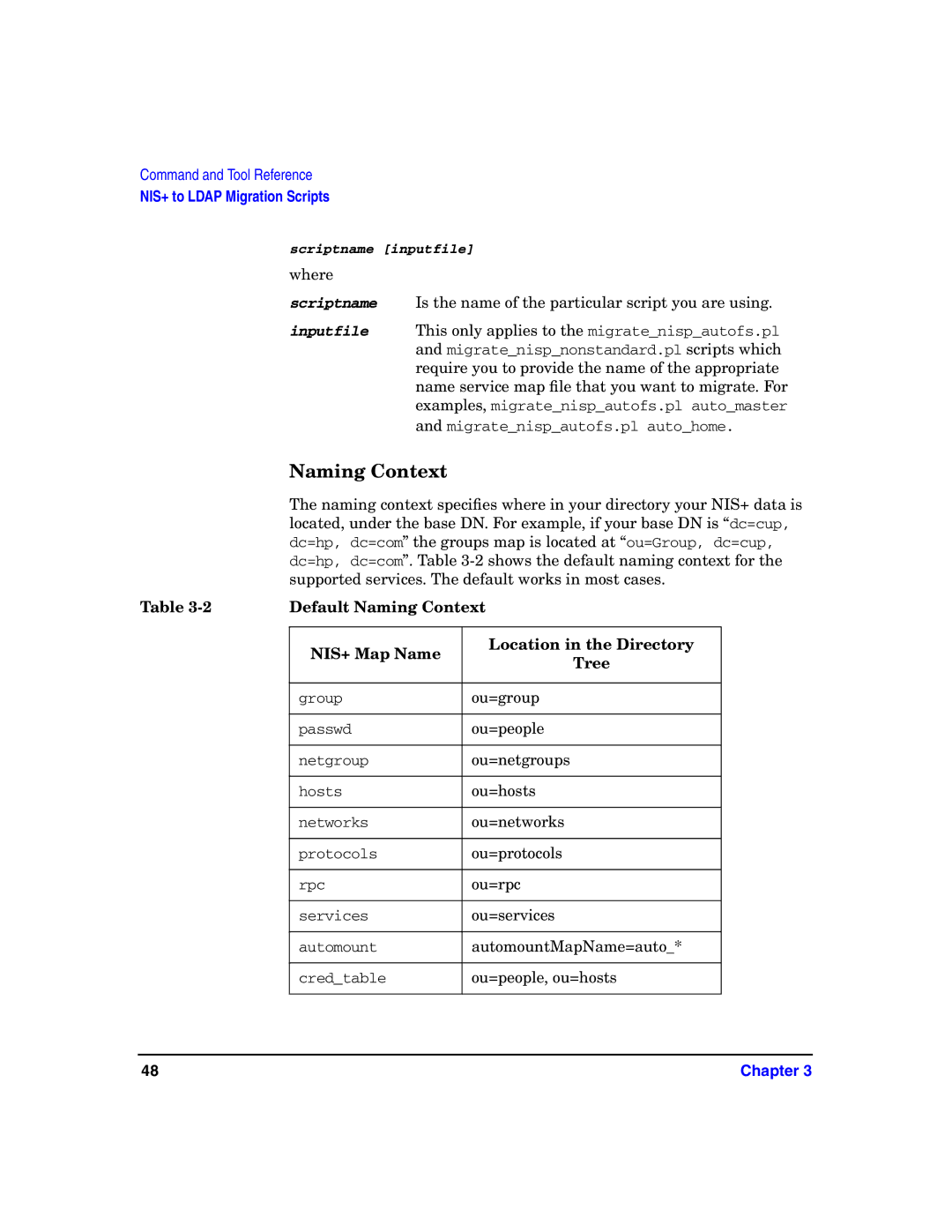 HP UX LDAP-UX Integration Software manual Default Naming Context, NIS+ Map Name Location in the Directory Tree 