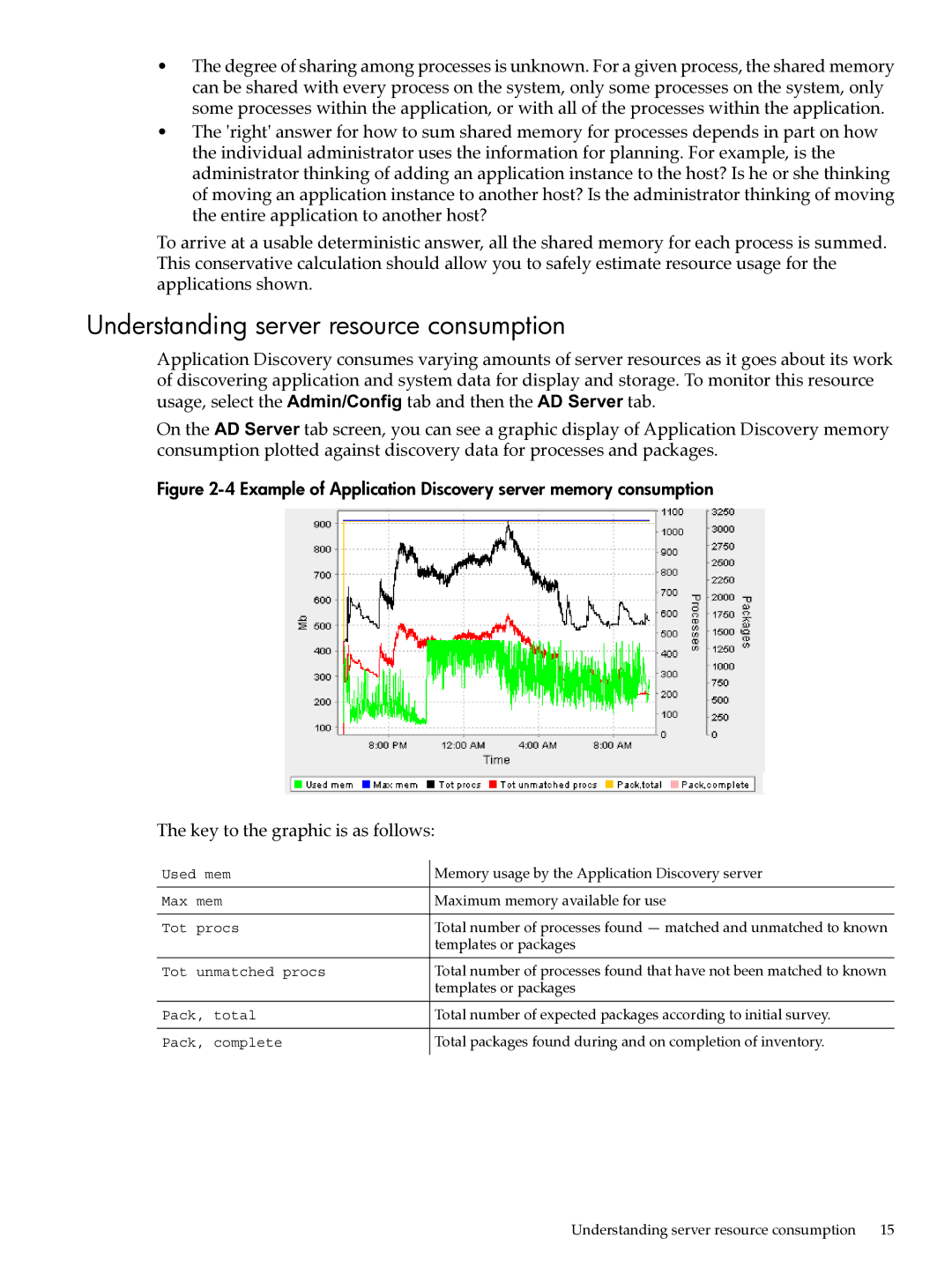 HP UX Matrix Operating EnvIronment manual Understanding server resource consumption, Key to the graphic is as follows 