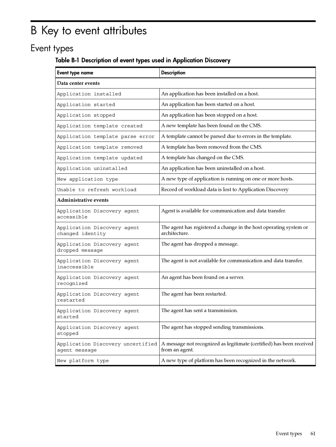 HP UX Matrix Operating EnvIronment manual Key to event attributes, Event types 