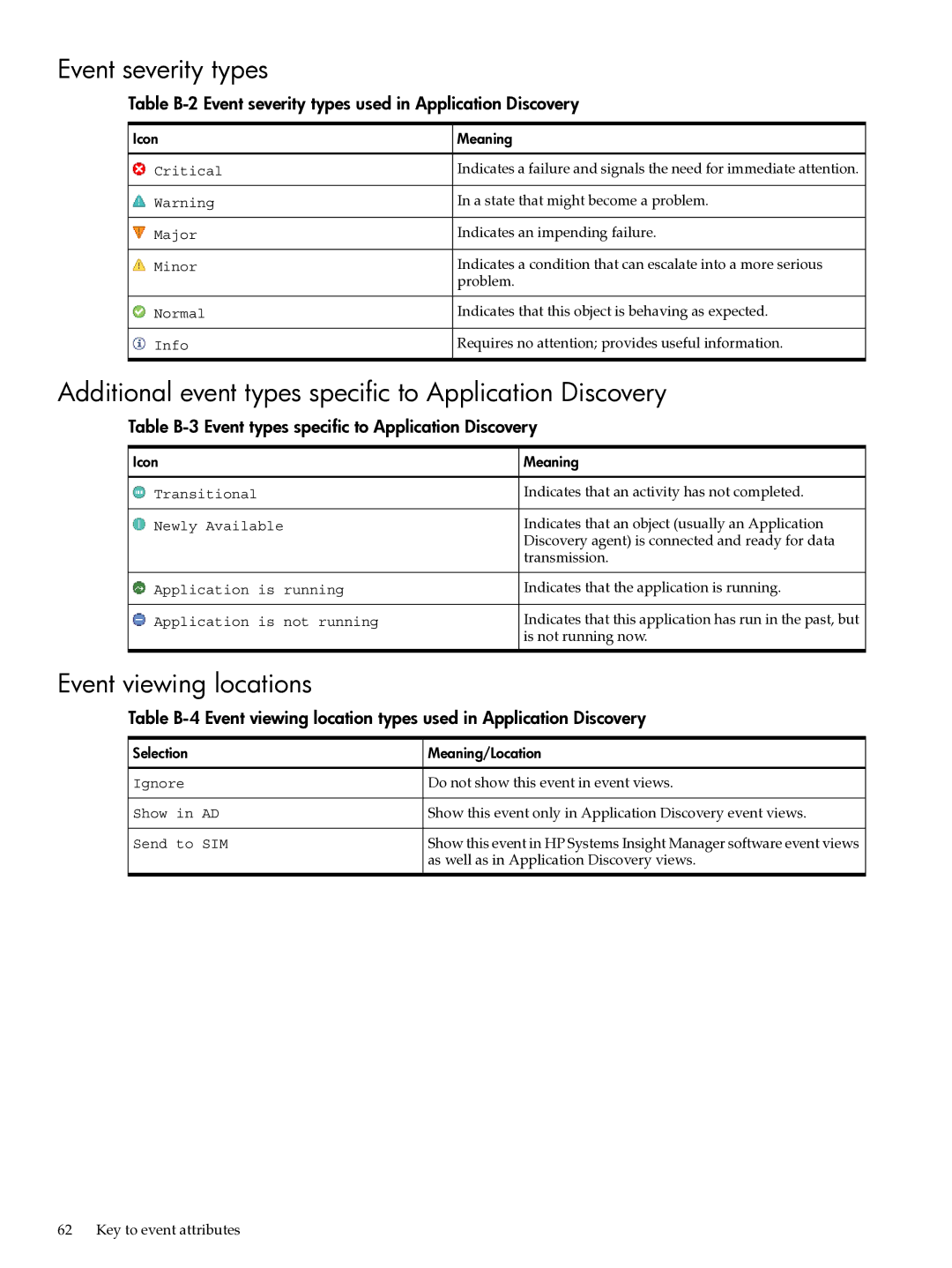 HP UX Matrix Operating EnvIronment manual Event severity types, Additional event types specific to Application Discovery 