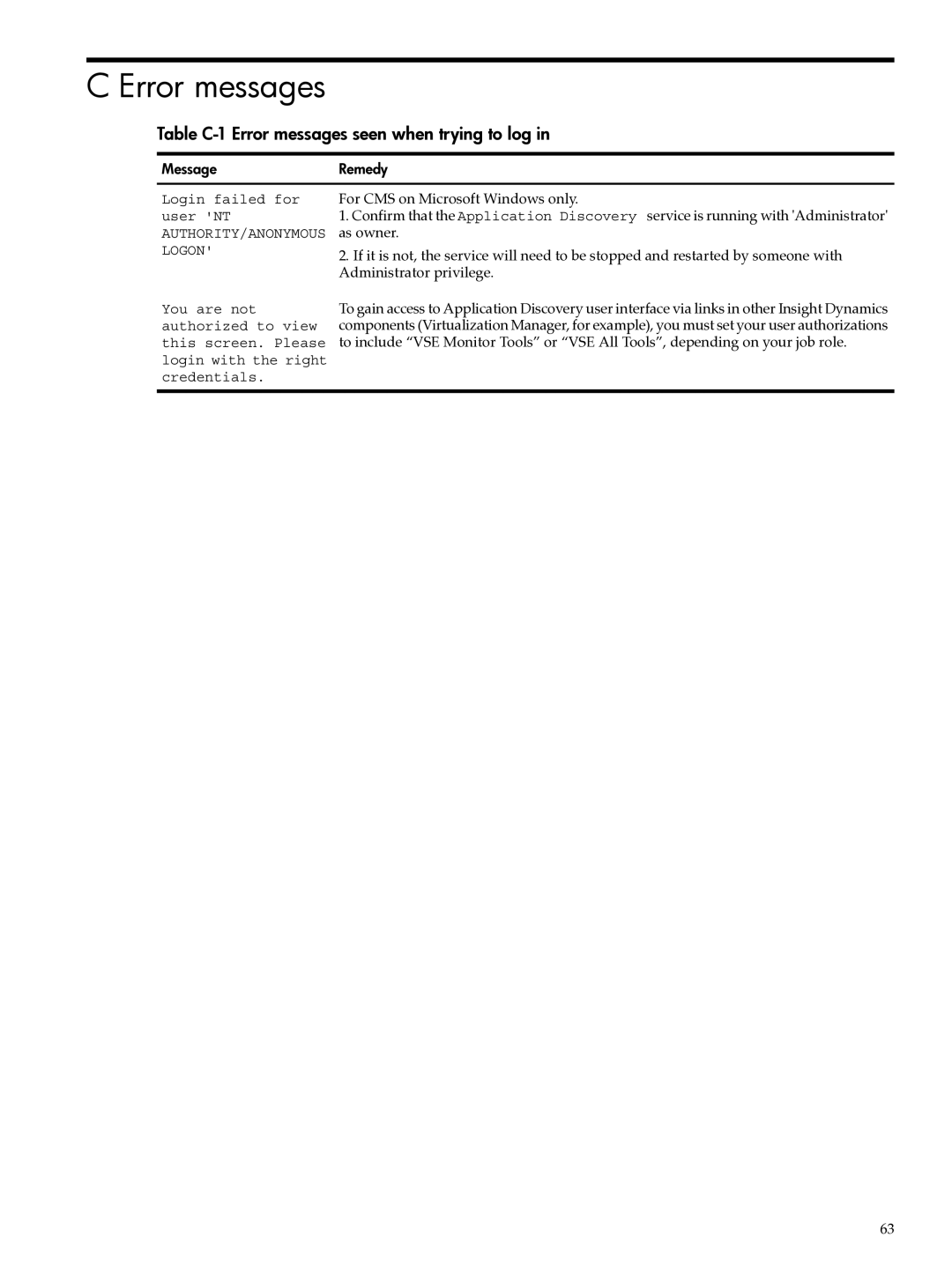 HP UX Matrix Operating EnvIronment manual Table C-1 Error messages seen when trying to log 