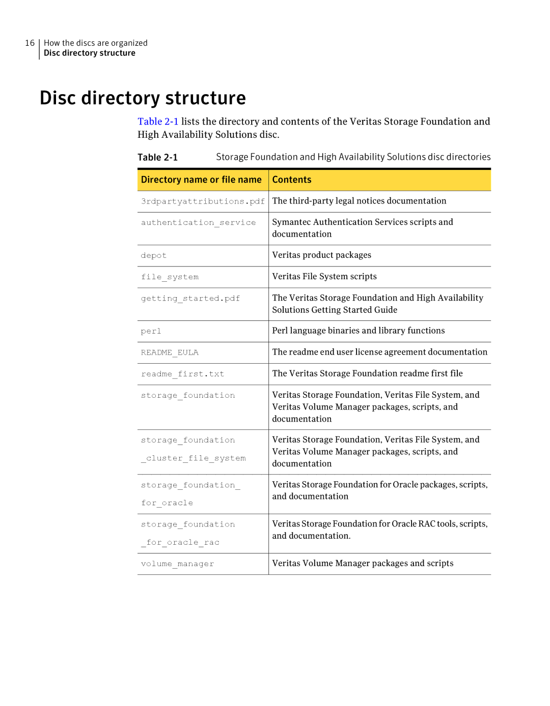 HP UX Operating Systems manual Disc directory structure, Directory name or file name Contents 