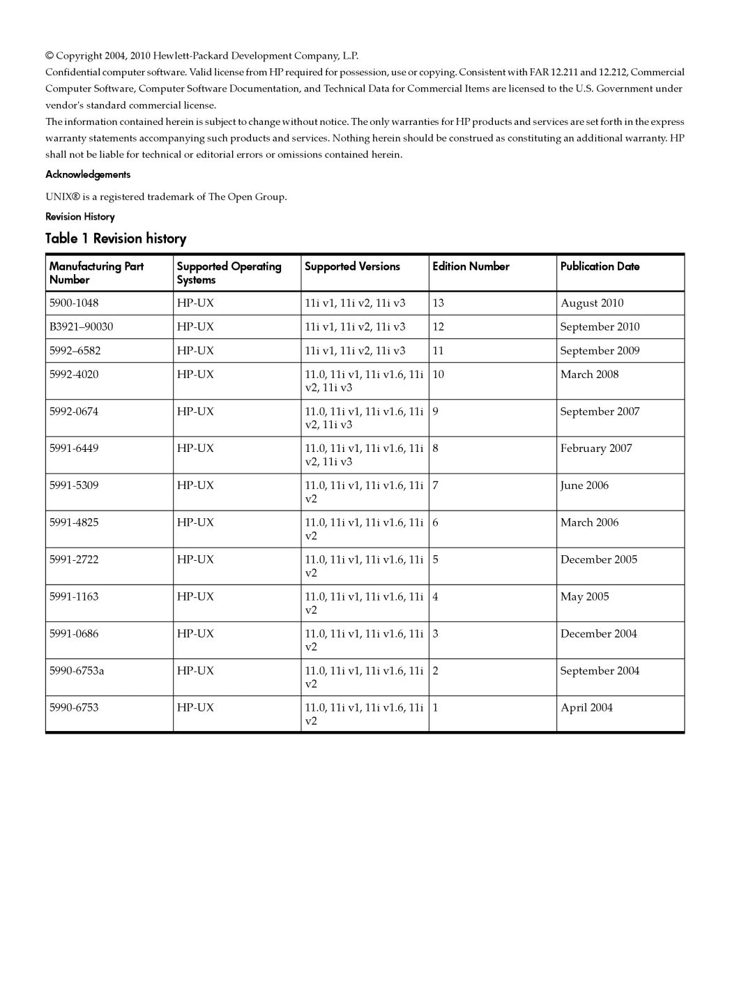 HP UX Patch Management manual Revision history 