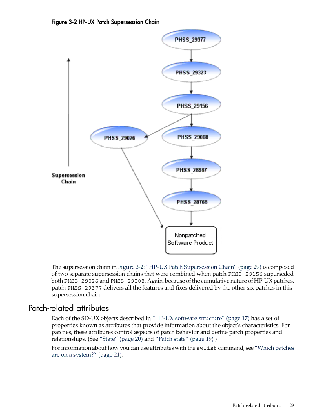 HP UX Patch Management manual Patch-related attributes, HP-UX Patch Supersession Chain 