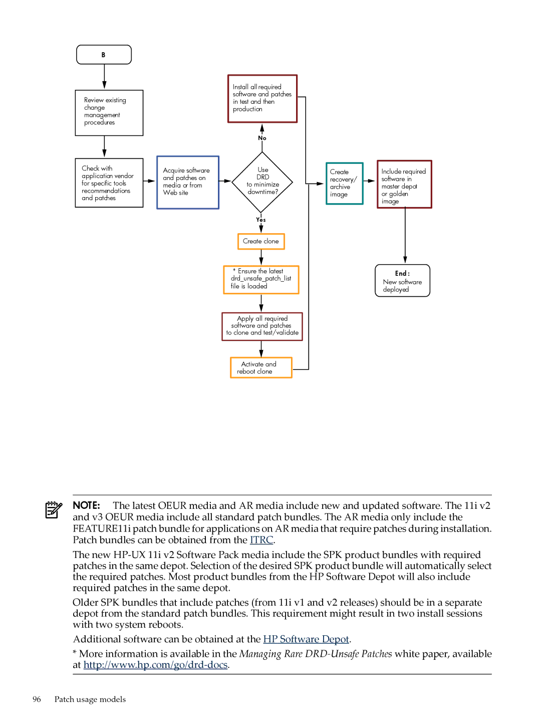 HP UX Patch Management manual Drd 