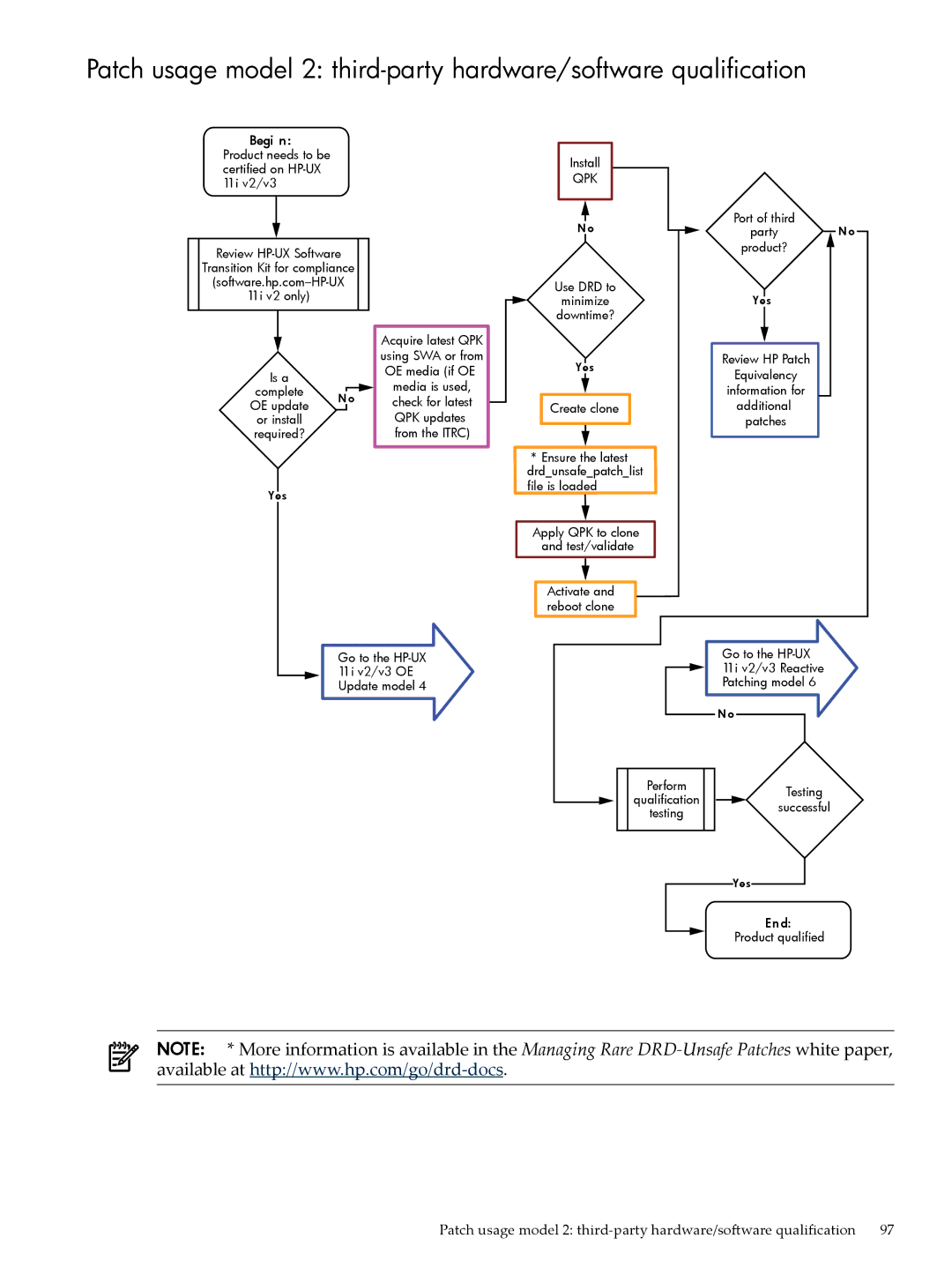 HP UX Patch Management manual Begi n Product needs to be certified on HP-UX 11i v2/v3 