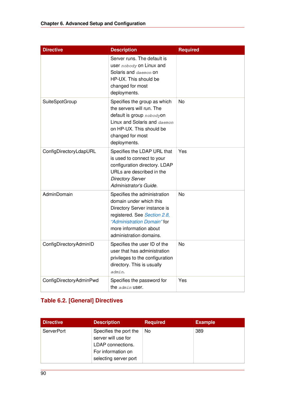 HP UX Red Hat Direry Server Software manual General Directives, Administration Domain for 