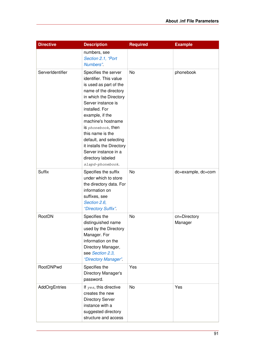 HP UX Red Hat Direry Server Software manual About .inf File Parameters, Port Numbers, Section Directory Suffix 