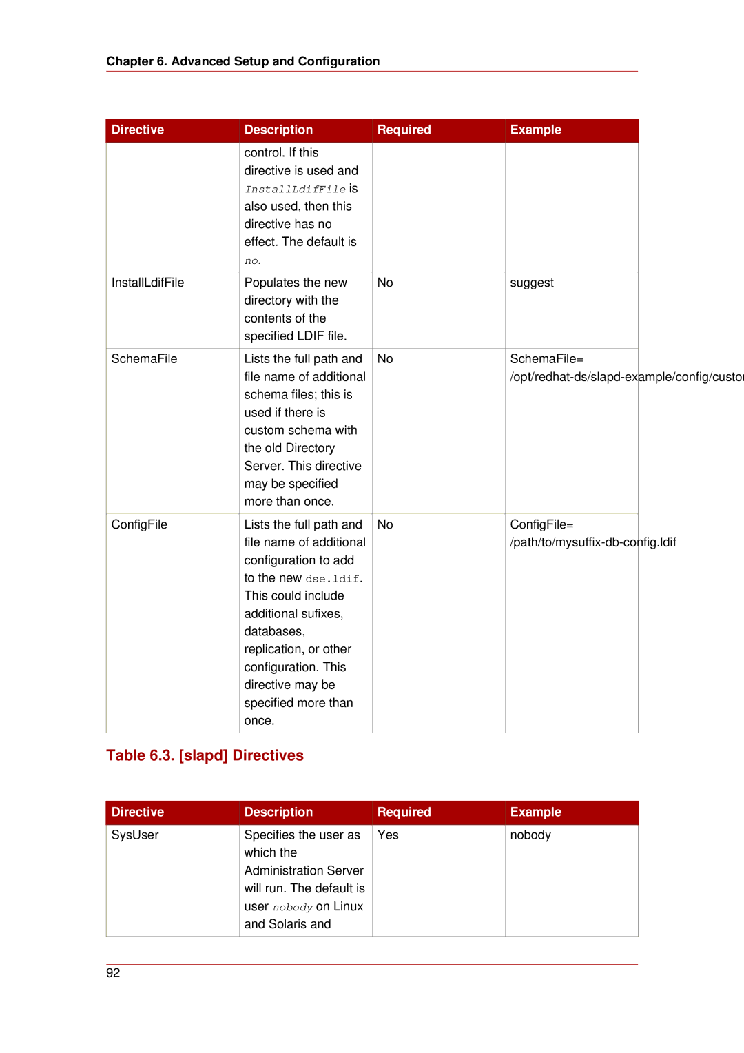 HP UX Red Hat Direry Server Software manual Slapd Directives, Example 