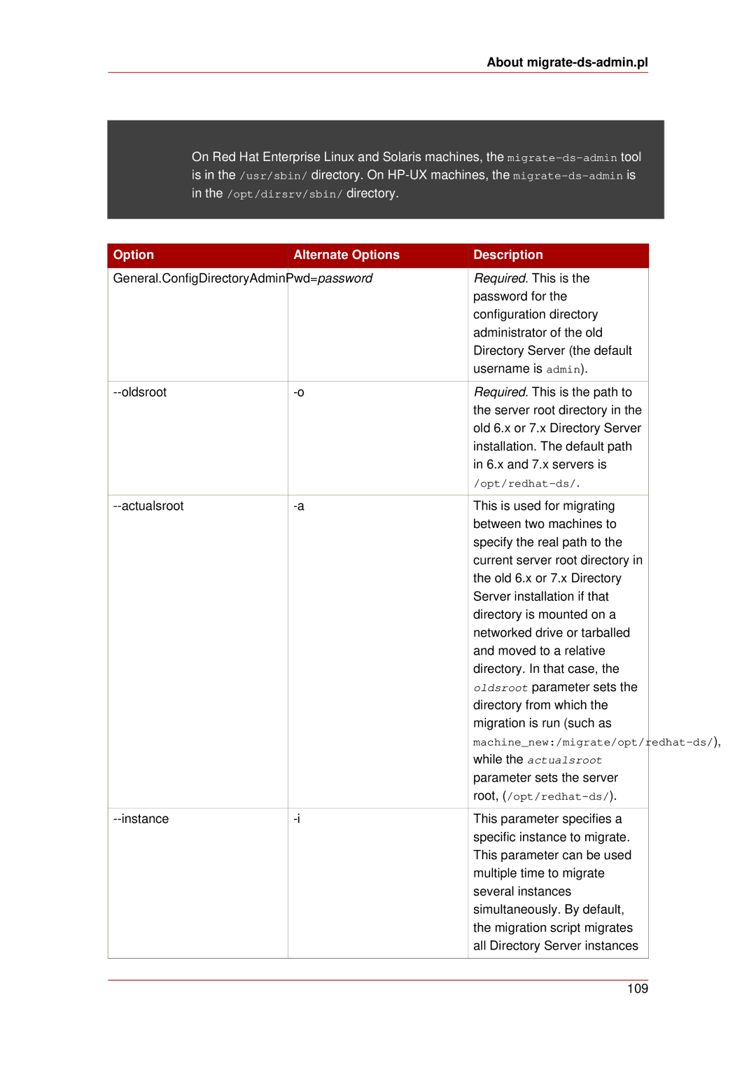 HP UX Red Hat Direry Server Software manual About migrate-ds-admin.pl, Option Alternate Options Description 