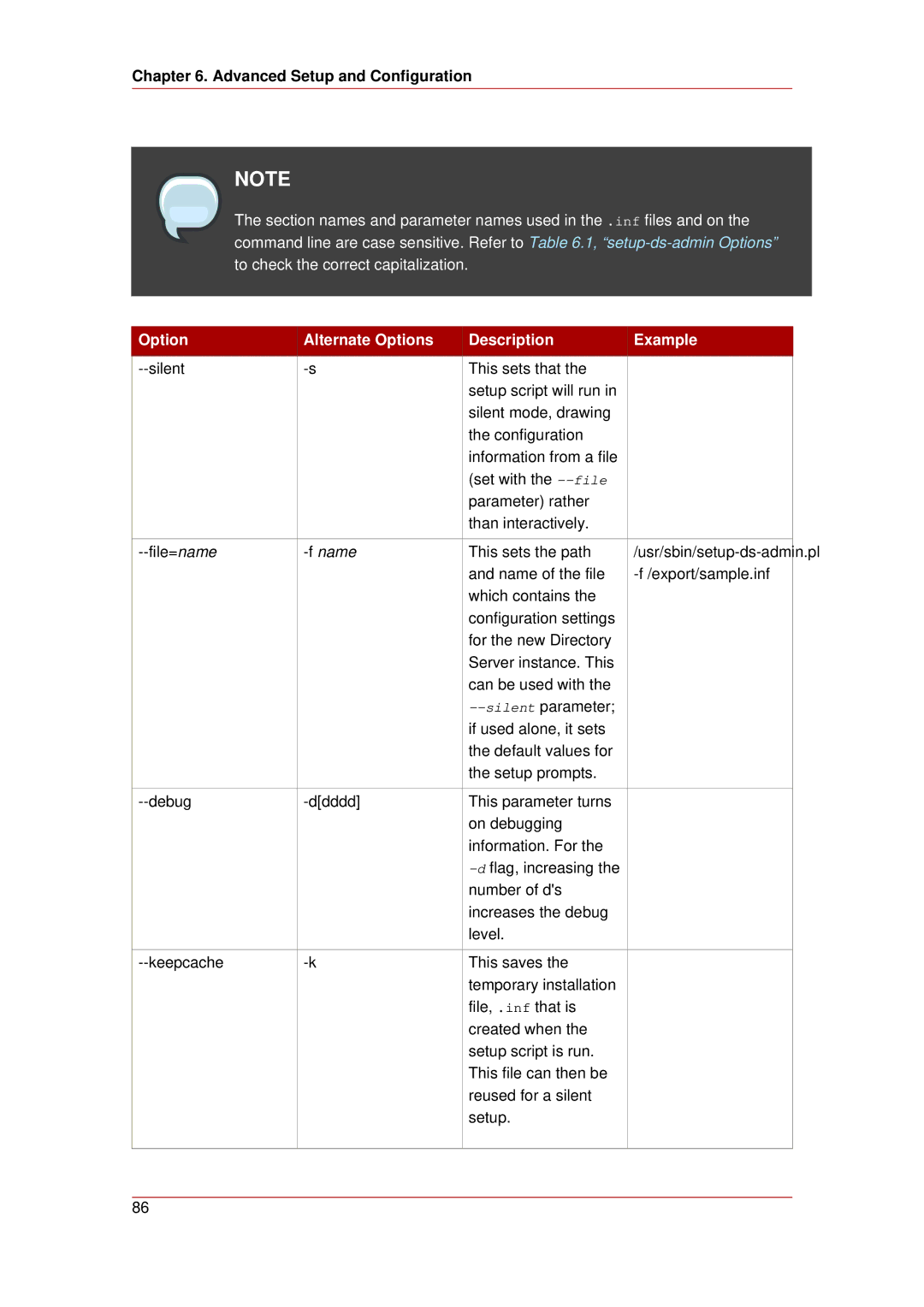 HP UX Red Hat Direry Server Software manual Option Alternate Options Description Example 