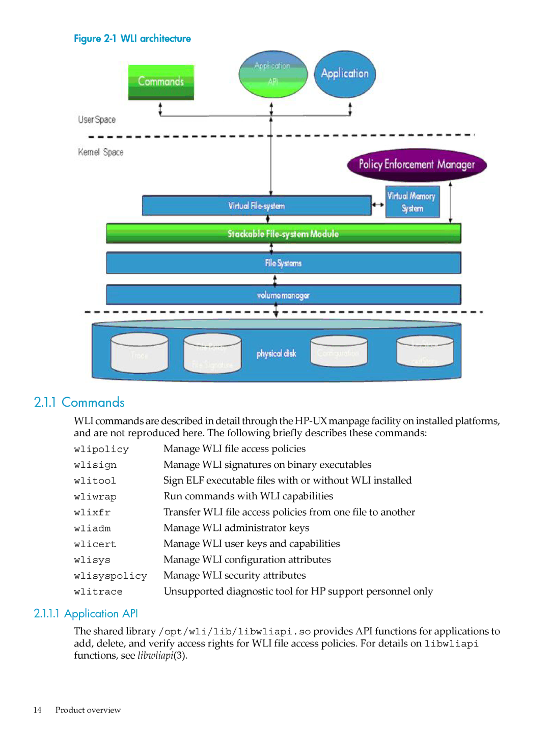 HP UX Security Products and Features Software manual Commands, Application API 