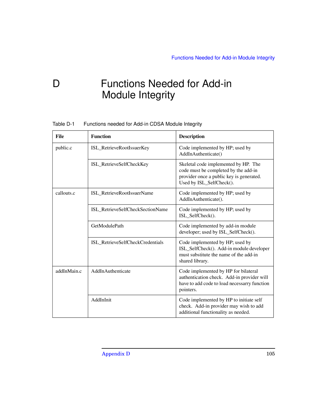 HP UX Security Products and Features Software manual Functions Needed for Add-in Module Integrity, Appendix D 105 