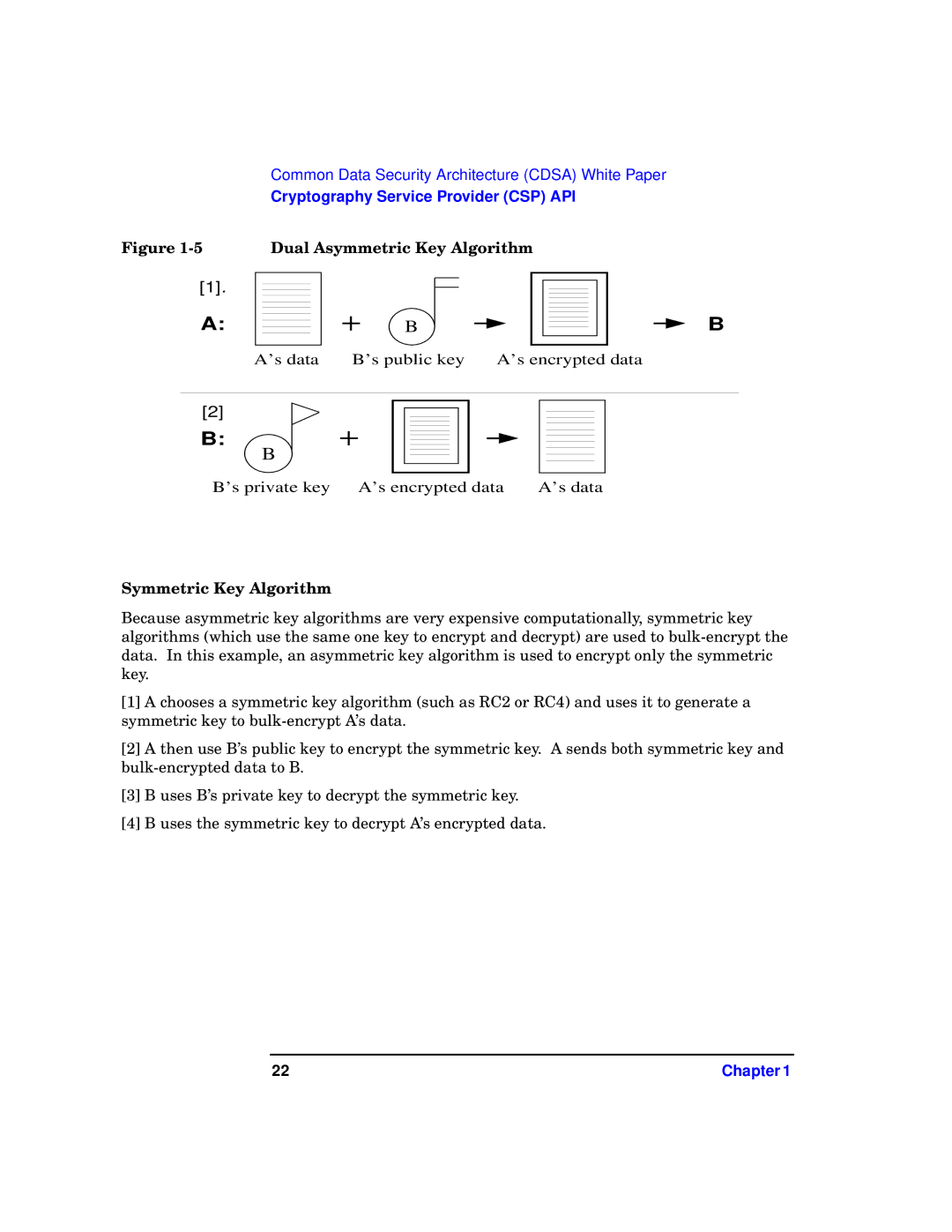 HP UX Security Products and Features Software manual Symmetric Key Algorithm 