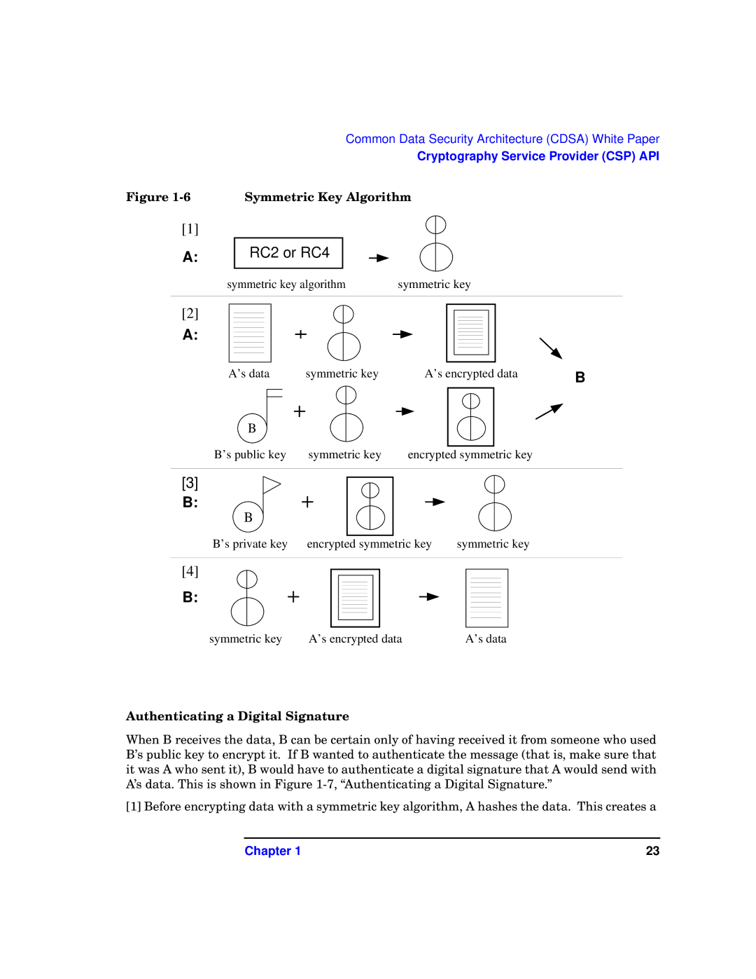 HP UX Security Products and Features Software manual RC2 or RC4, Authenticating a Digital Signature 