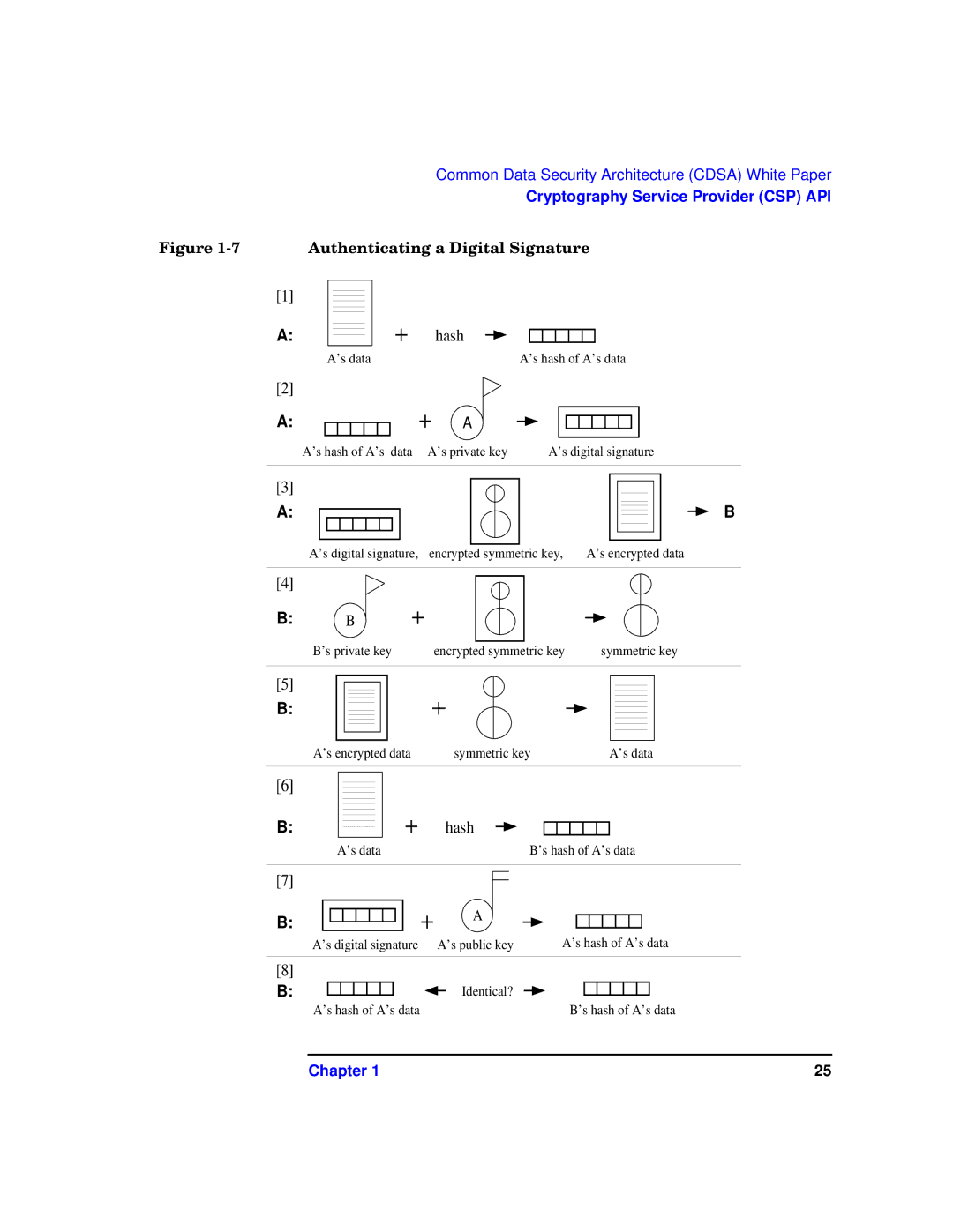 HP UX Security Products and Features Software manual Hash 