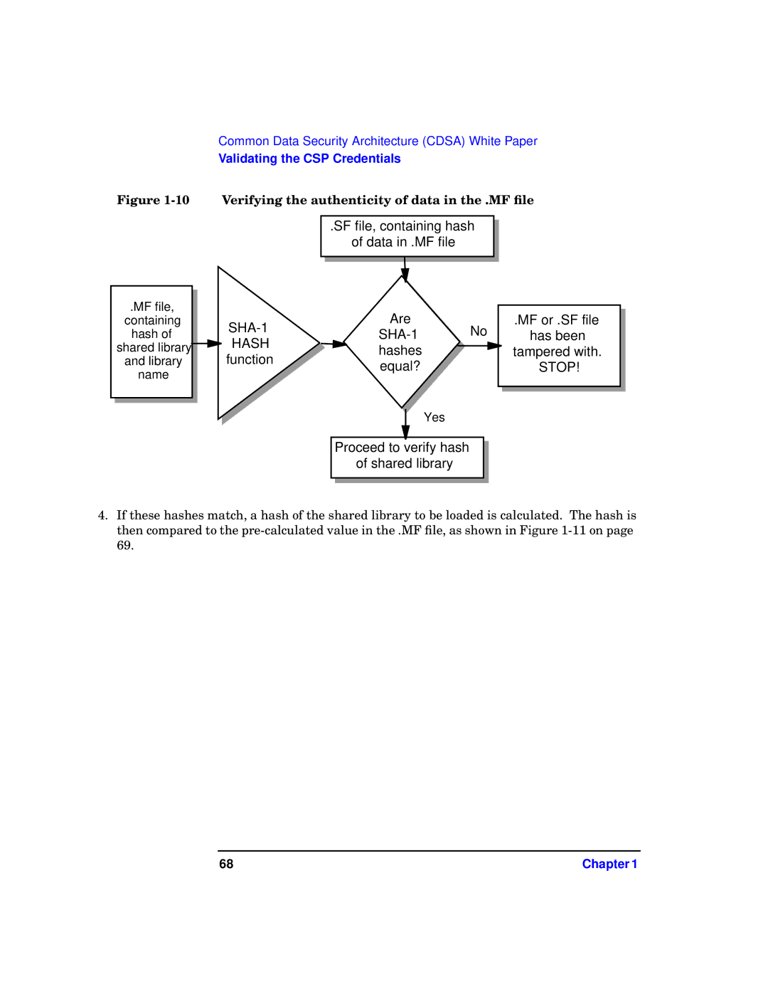 HP UX Security Products and Features Software manual SHA-1 