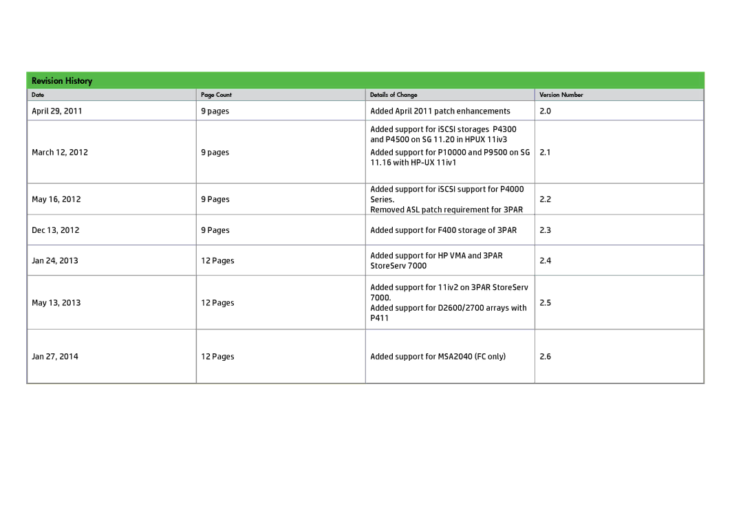 HP UX Serviceguard High Availability Software manual Revision History 