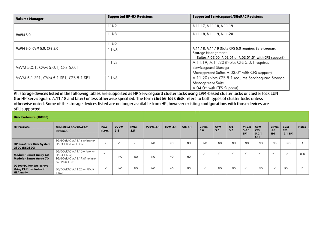 HP UX Serviceguard High Availability Software manual Suites A.02.00, A.02.01 or A.02.01.01 with CFS support 