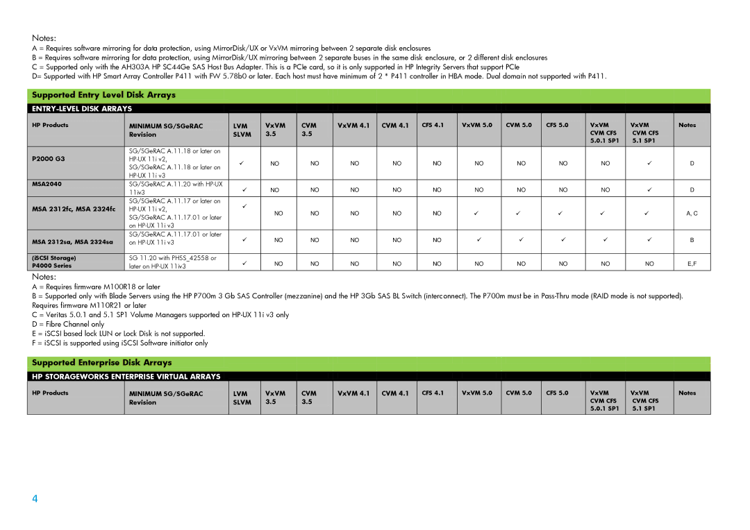 HP UX Serviceguard High Availability Software manual Supported Entry Level Disk Arrays, Supported Enterprise Disk Arrays 