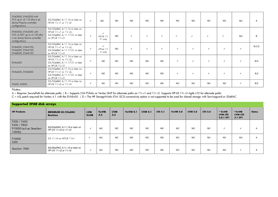 HP UX Serviceguard High Availability Software manual Supported 3PAR disk arrays, 10000 