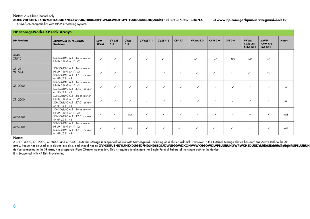 HP UX Serviceguard High Availability Software manual HP StorageWorks XP Disk Arrays, XP1024 