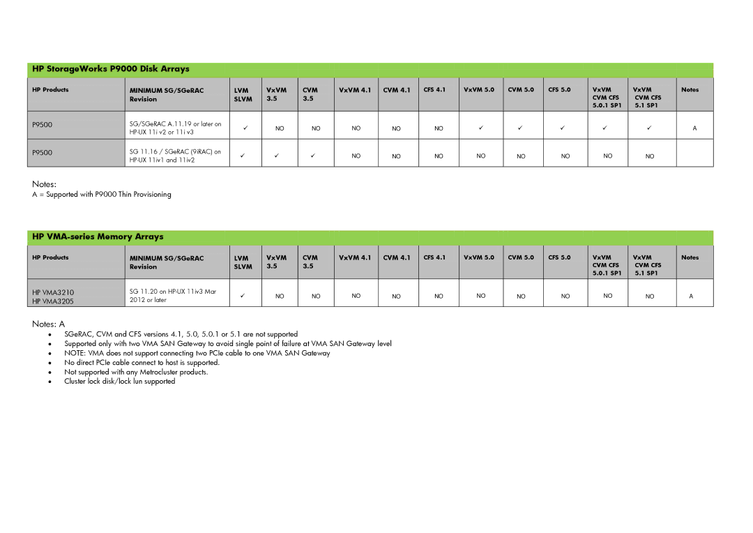 HP UX Serviceguard High Availability Software manual HP StorageWorks P9000 Disk Arrays, HP VMA-series Memory Arrays 