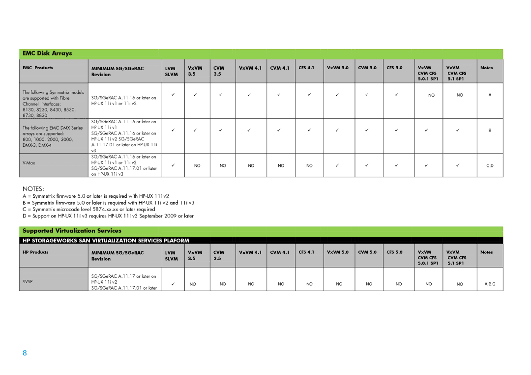 HP UX Serviceguard High Availability Software manual EMC Disk Arrays, Supported Virtualization Services 