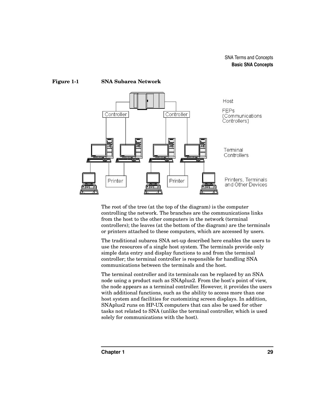 HP UX SNAplus2 manual SNA Subarea Network 