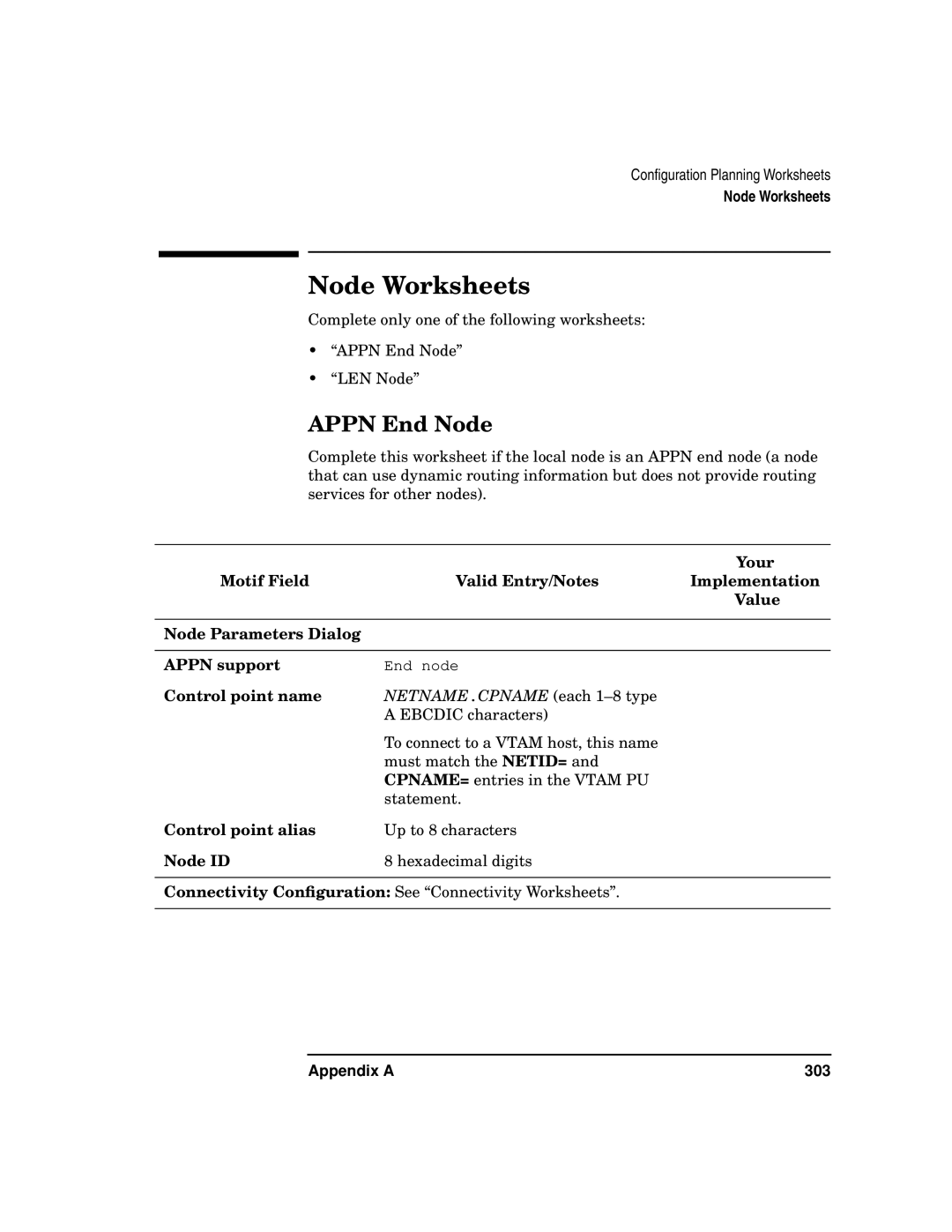 HP UX SNAplus2 manual Node Worksheets, Appn End Node 