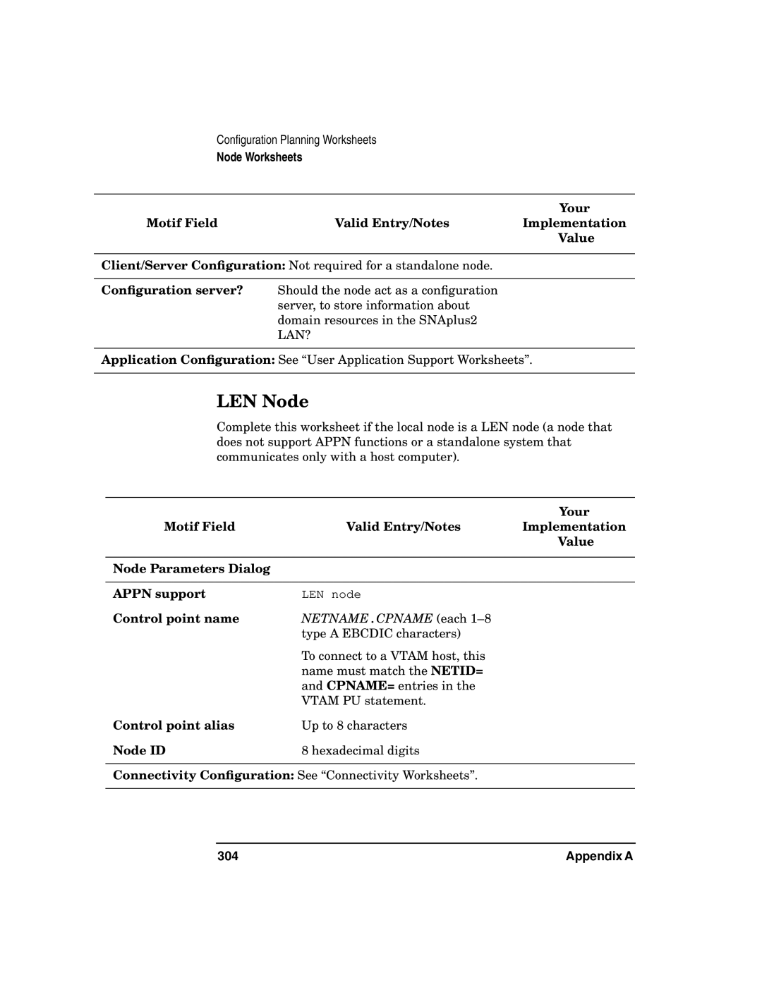 HP UX SNAplus2 manual LEN Node, Your Motif FieldValid Entry/Notes Implementation Value, LEN node 