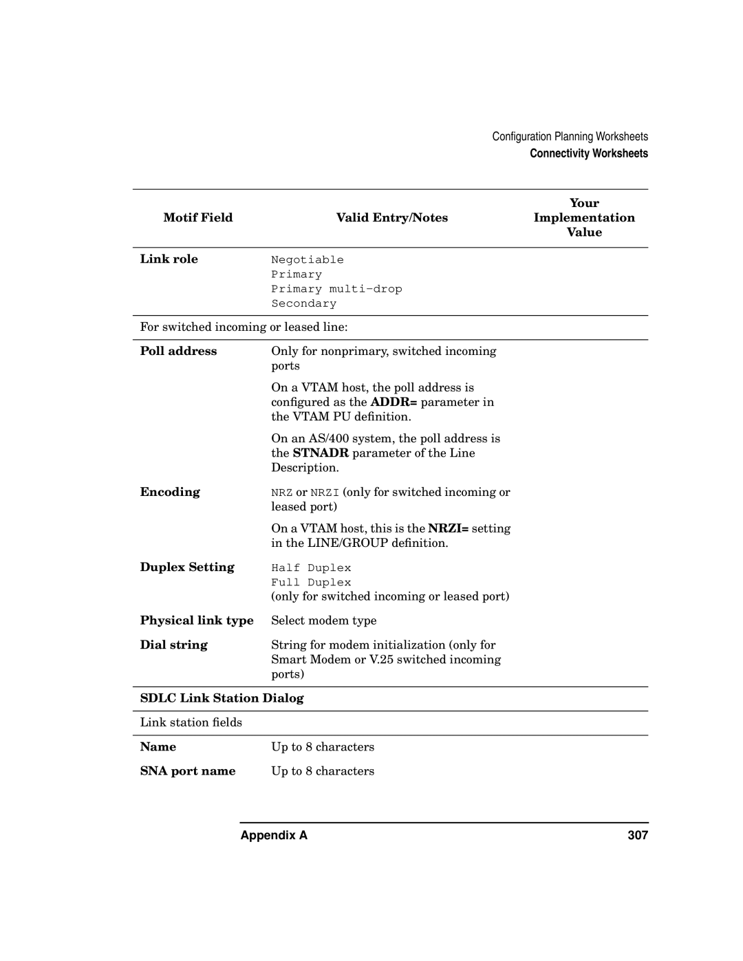 HP UX SNAplus2 manual Negotiable Primary Primary multi-drop Secondary, Duplex Setting, Physical link type 