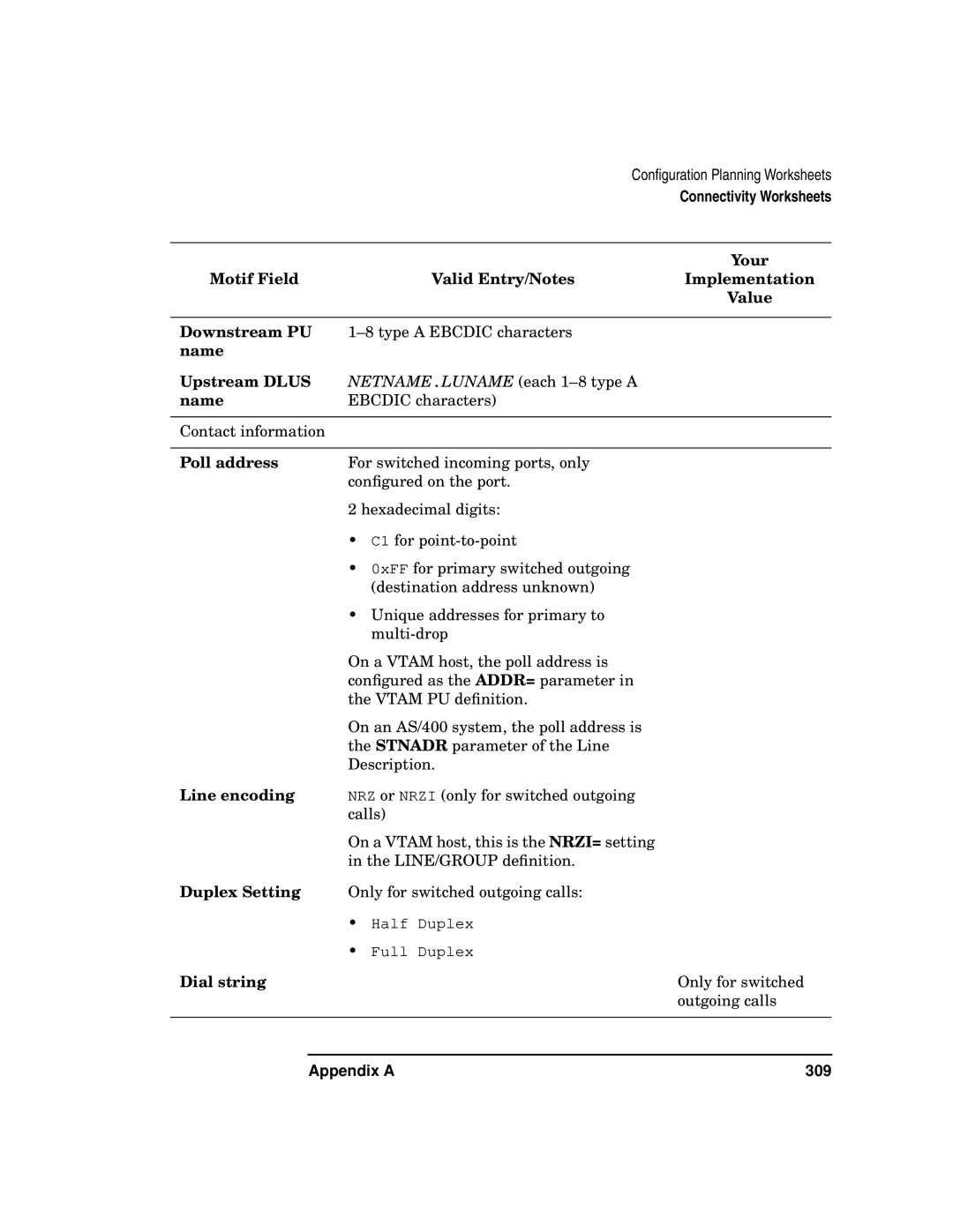 HP UX SNAplus2 manual Name Upstream Dlus, Line encoding 