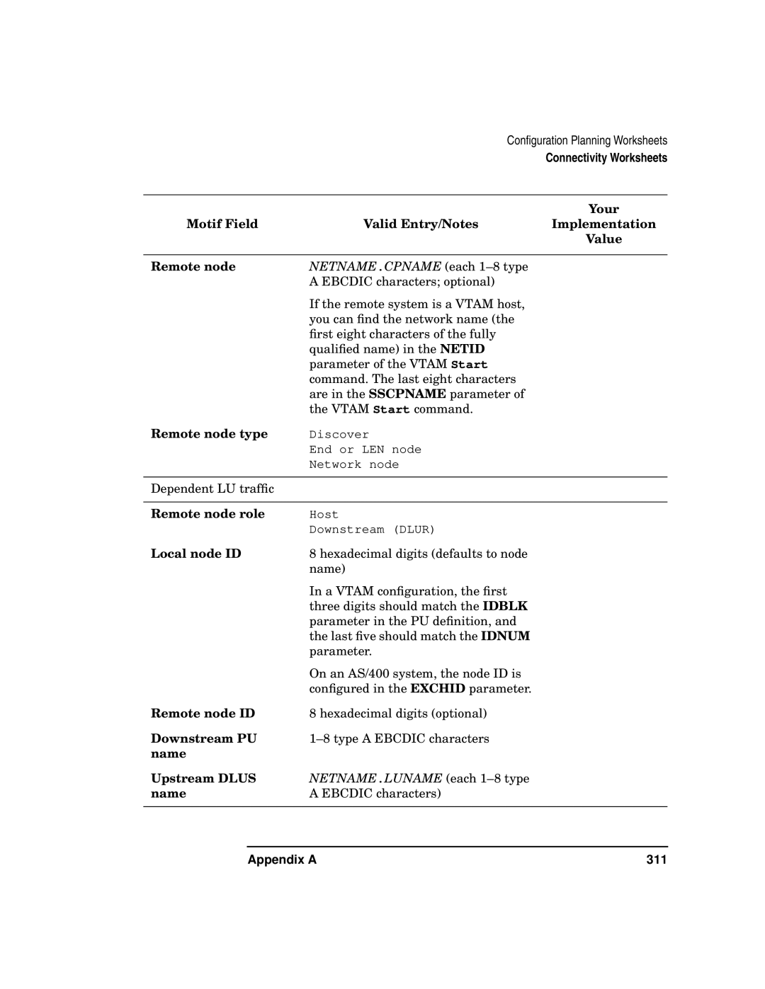 HP UX SNAplus2 manual Appendix a 311 