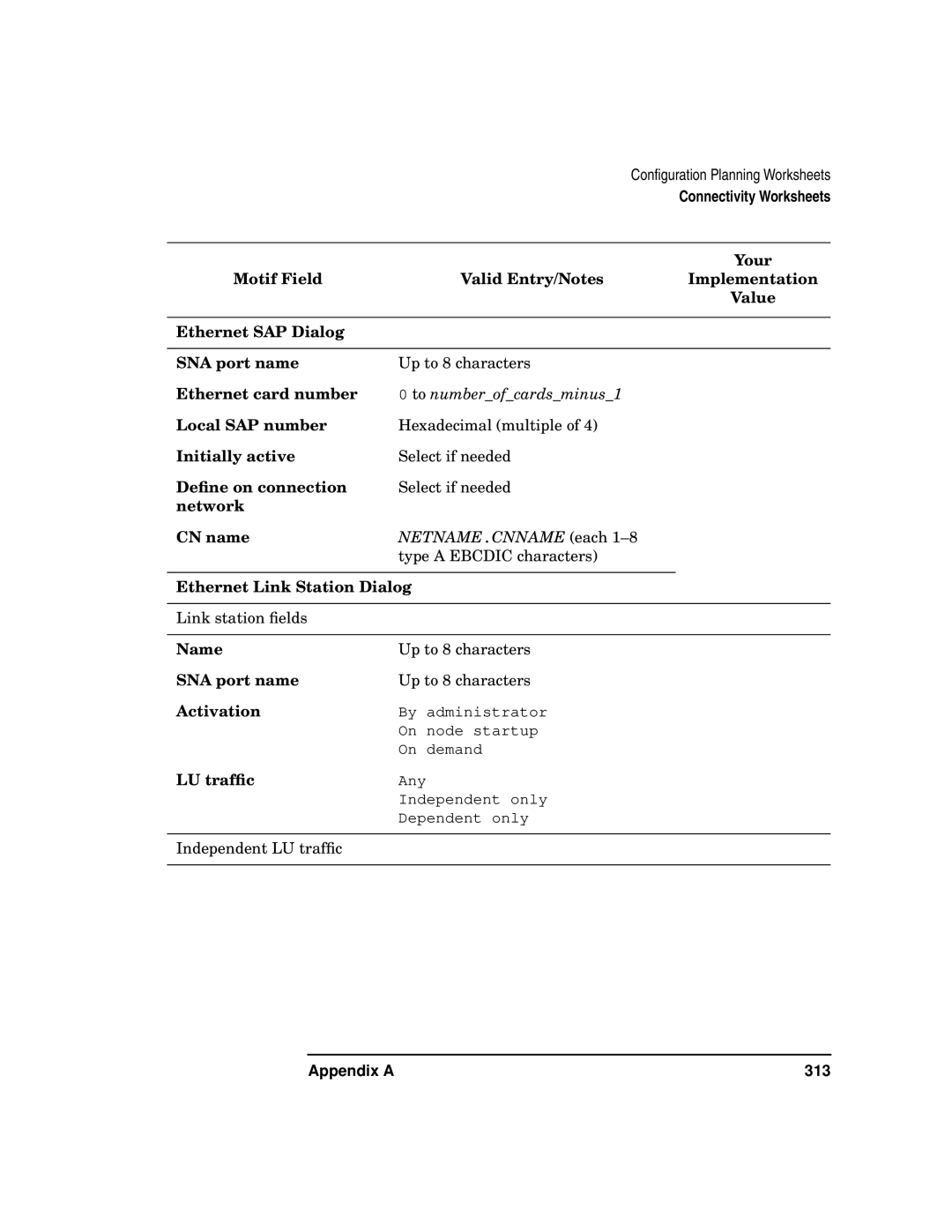 HP UX SNAplus2 manual Appendix a 313 