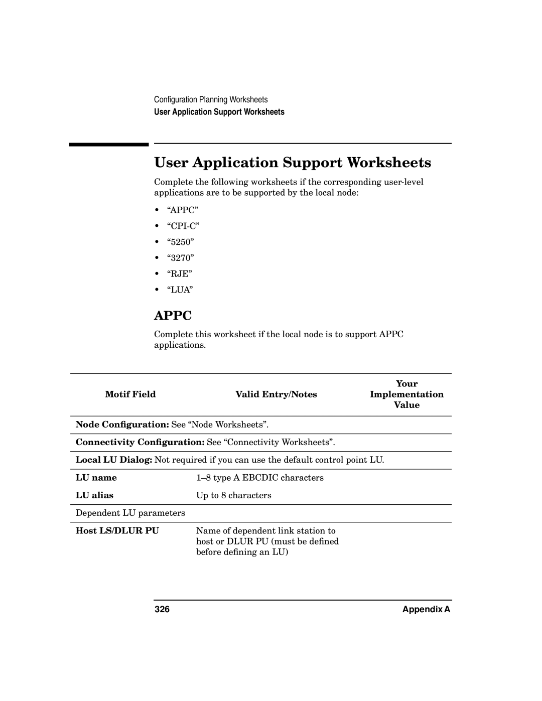 HP UX SNAplus2 manual User Application Support Worksheets, Appc 