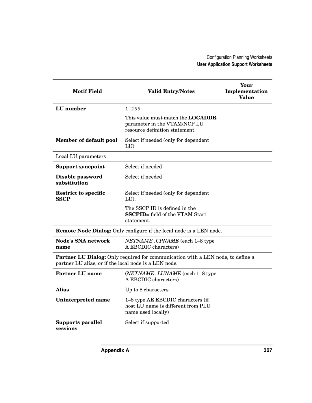 HP UX SNAplus2 manual 255, Supports parallel 