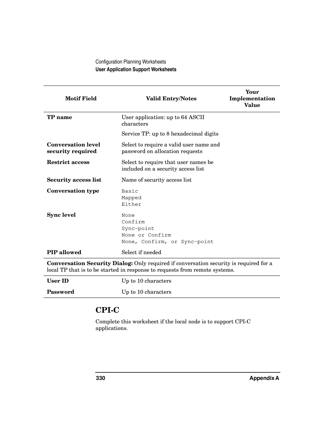 HP UX SNAplus2 manual Basic Mapped Either, Sync level, PIP allowed Select if needed, User ID Up to 10 characters Password 