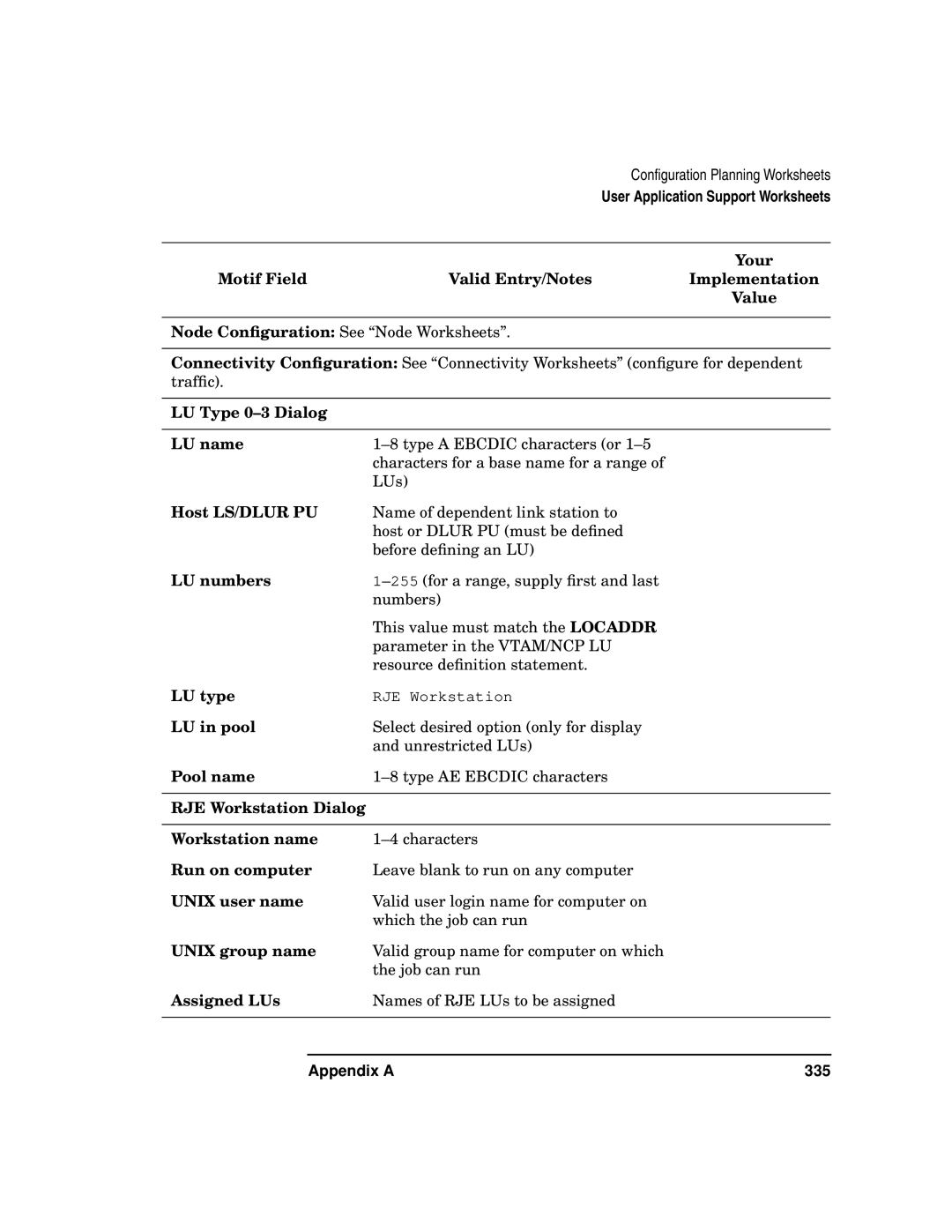 HP UX SNAplus2 manual Your Motif FieldValid Entry/NotesImplementation Value, RJE Workstation Dialog Workstation name 