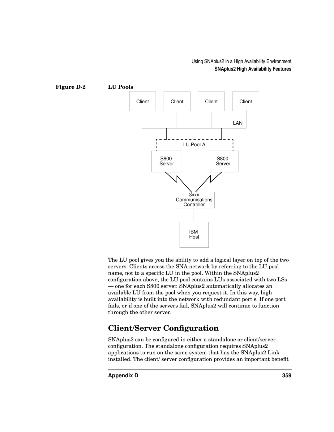 HP UX SNAplus2 manual Client/Server Conﬁguration, Figure D-2 LU Pools 