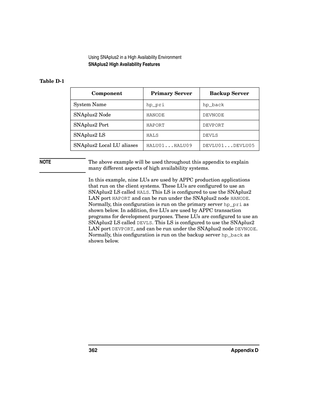 HP UX SNAplus2 manual Table D-1 Component Primary Server Backup Server 