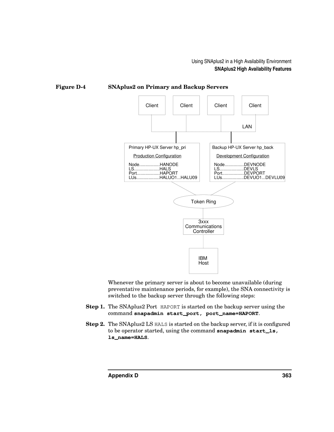 HP UX SNAplus2 manual Appendix D 363 