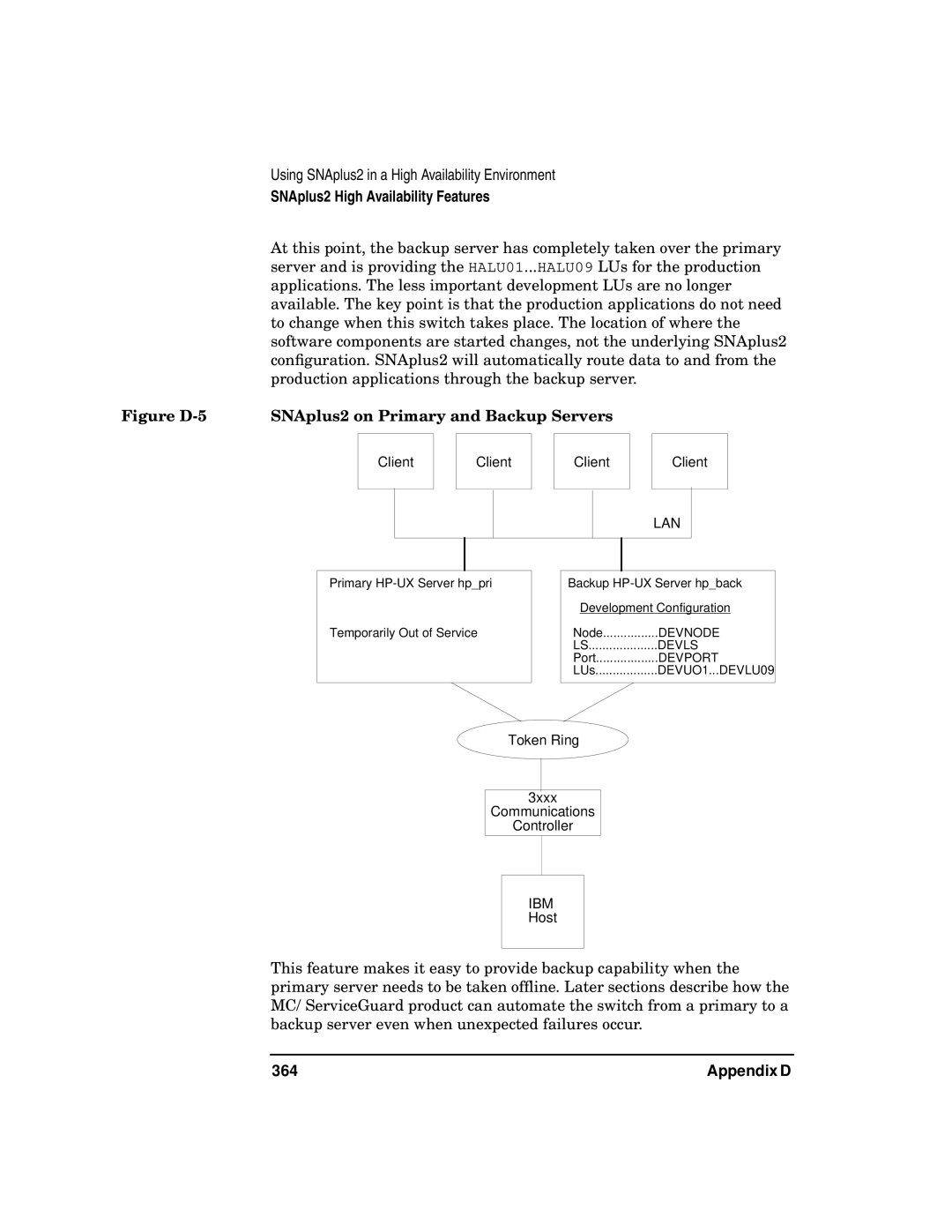 HP UX SNAplus2 manual 364 