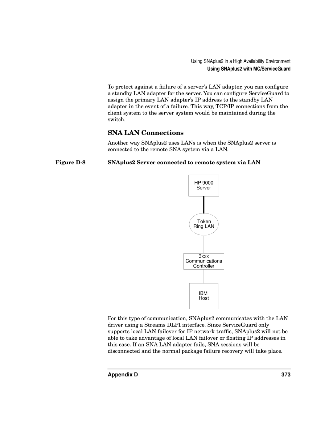 HP UX SNAplus2 manual SNA LAN Connections 