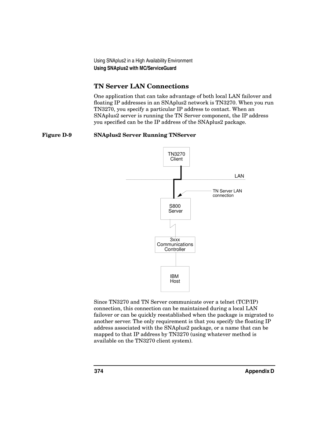 HP UX SNAplus2 manual TN Server LAN Connections, Figure D-9 SNAplus2 Server Running TNServer 