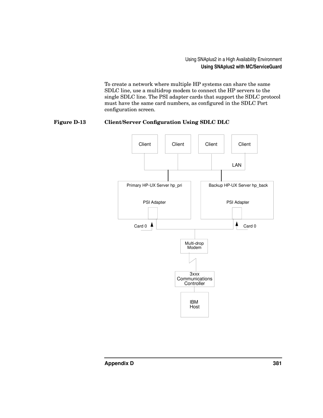 HP UX SNAplus2 manual Appendix D 381 