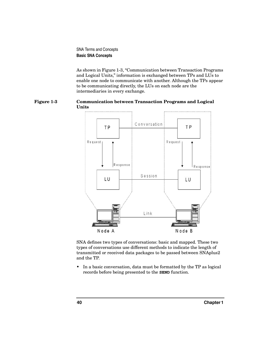 HP UX SNAplus2 manual Communication between Transaction Programs and Logical, Units 