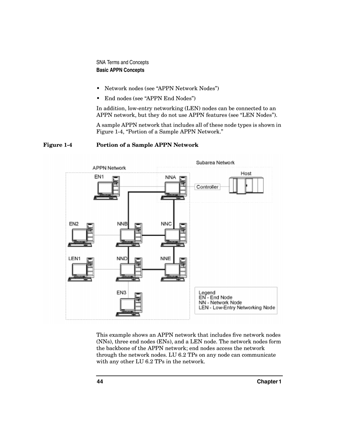 HP UX SNAplus2 manual Portion of a Sample Appn Network 